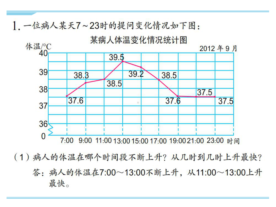 最新苏教版五年级下册数学练习四课件.ppt_第2页