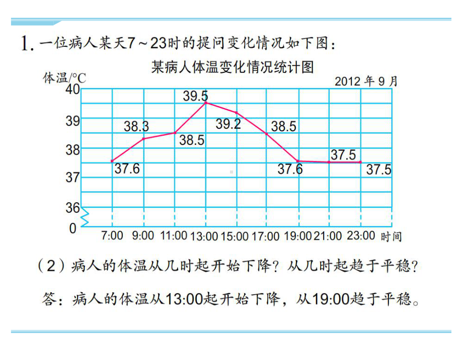 最新苏教版五年级下册数学练习四课件.ppt_第3页