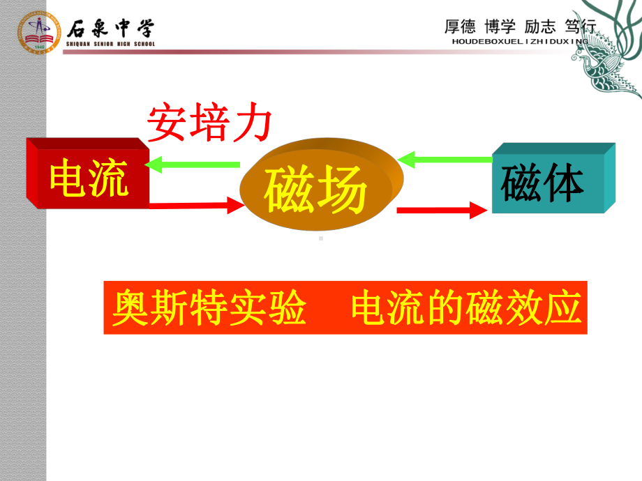 探究安培力课件.ppt_第2页