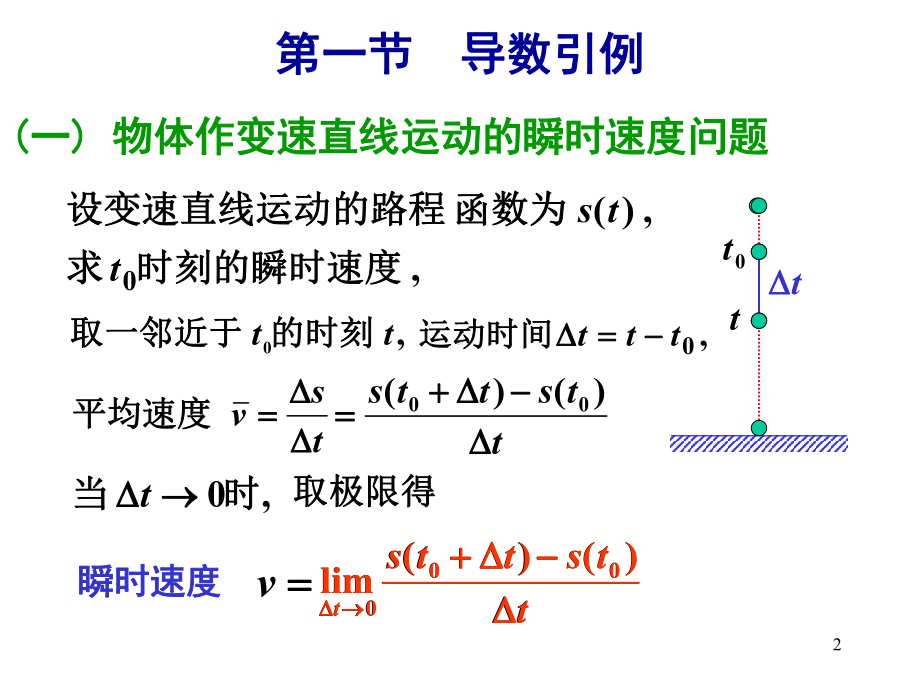 微积分第四版第三章导数与微分课件.ppt_第2页