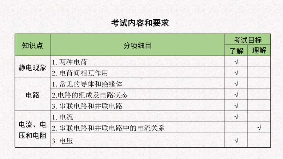 最新人教版2020届中考物理总复习课件电学专题.pptx_第2页