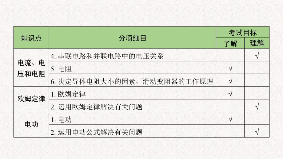 最新人教版2020届中考物理总复习课件电学专题.pptx_第3页