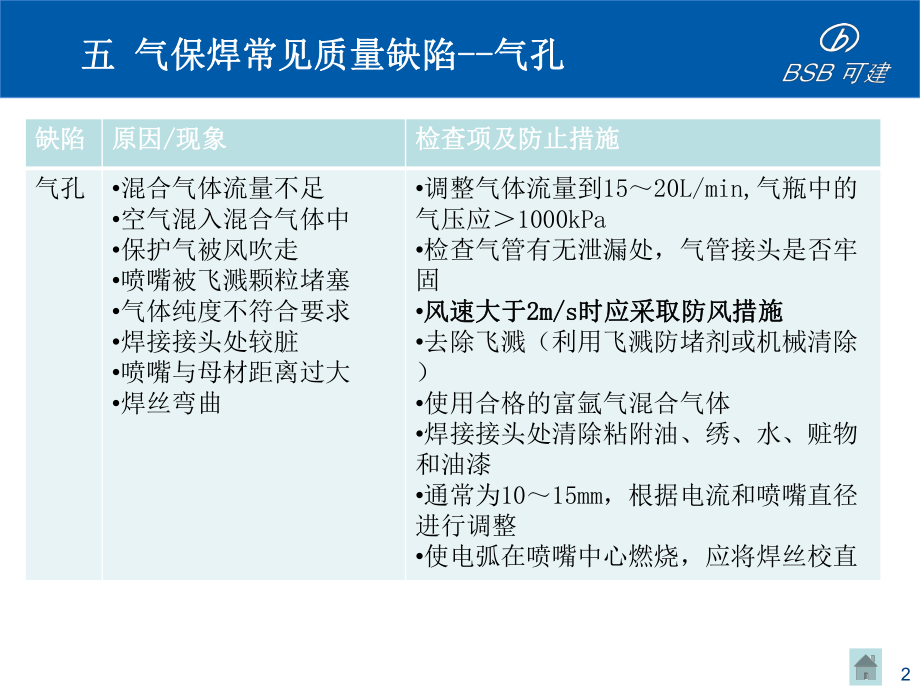 气保焊常见的质量缺陷和防止措施(图片)课件.ppt_第2页