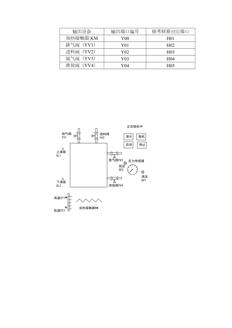 PLC试卷(工艺流程图)(DOC 24页).doc_第2页