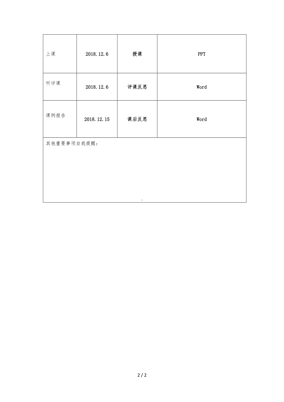 个人研修计划模板[你在信息化1.0中获得了哪些方面的提升]参考模板范本.doc_第2页