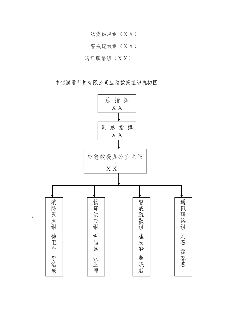 《公司消防应急预案》附流程图(DOC 8页).doc_第2页