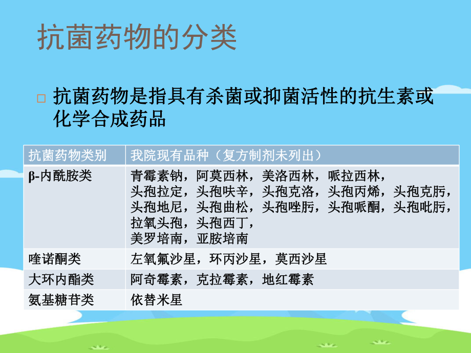 抗菌药物作用机制与常见不良反应精选推荐课件.ppt_第2页