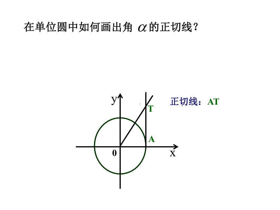 正切函数图像和性质课件.ppt_第2页