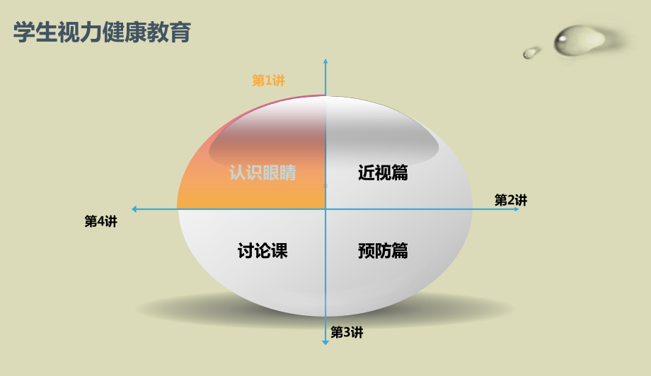 最新中小学主题班会-小学生主题班会-预防近视-珍爱光明课件.ppt_第3页