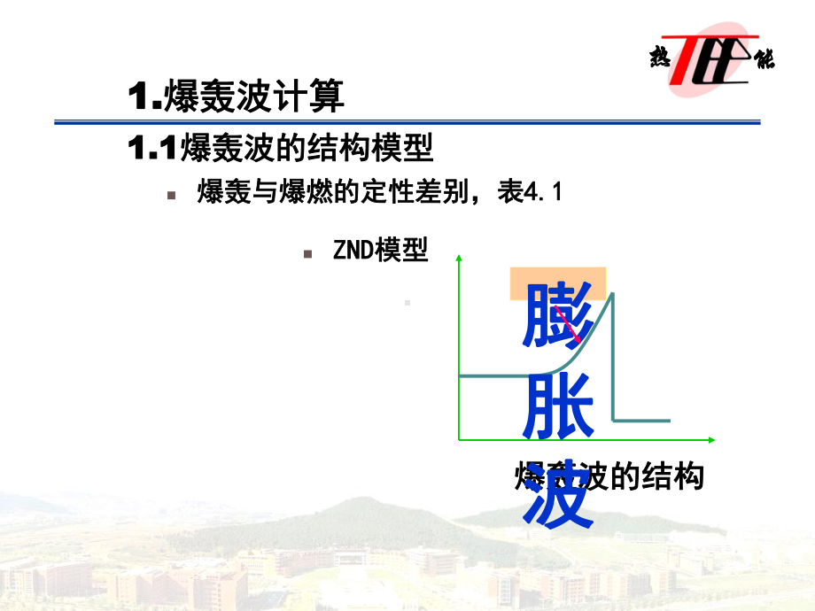 燃气安全技术综合课件.ppt_第2页