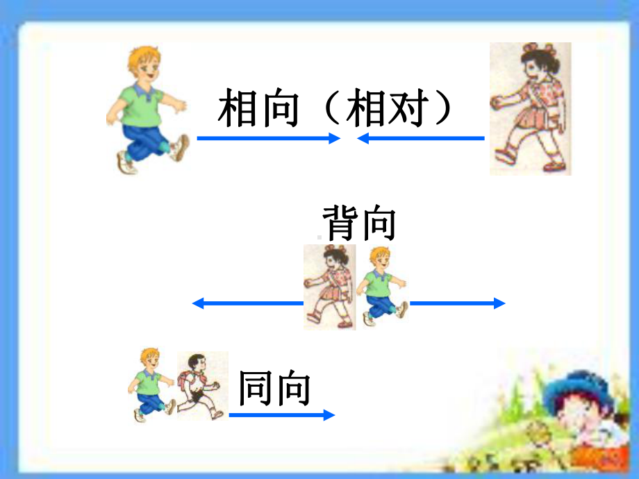 新苏教版五年级数学下册列方程解相遇问题例10课件.ppt_第3页