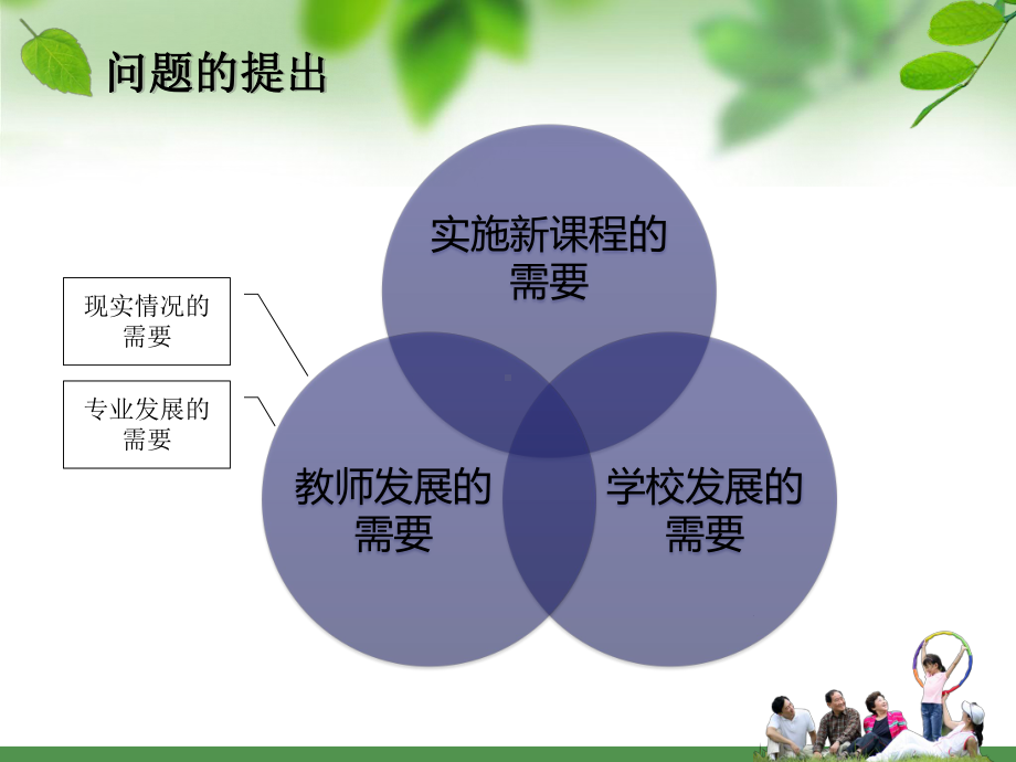 新课程背景下中小学体育教师专业成长的策略研究课件.pptx_第3页