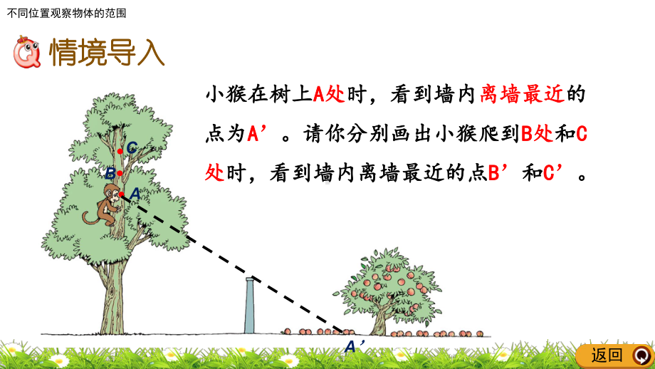 北师大版六年级数学上册第三单元-观察物体32-不同位置观察物体的范围课件.pptx_第2页