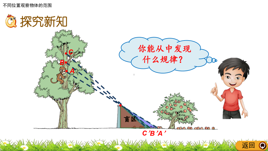 北师大版六年级数学上册第三单元-观察物体32-不同位置观察物体的范围课件.pptx_第3页