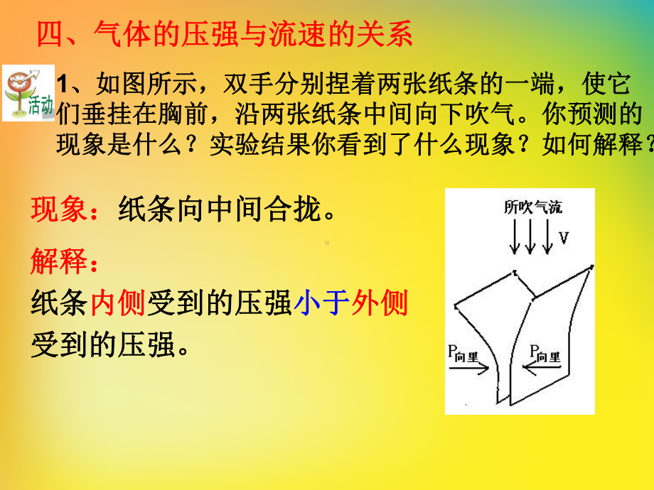 浙教版初中科学八上23-大气的压强-气体的流速与压强的关系课件.ppt_第3页