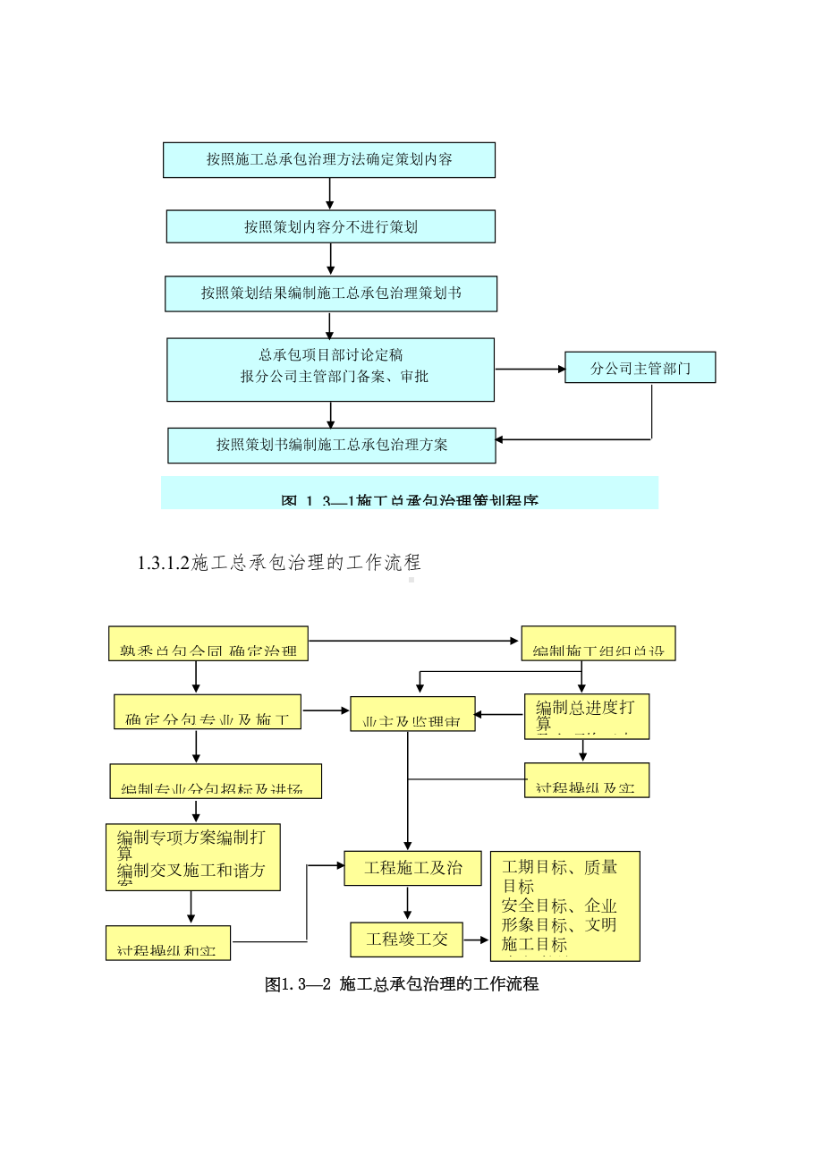 XX公司项目总承包管理制度(DOC 89页).doc_第2页