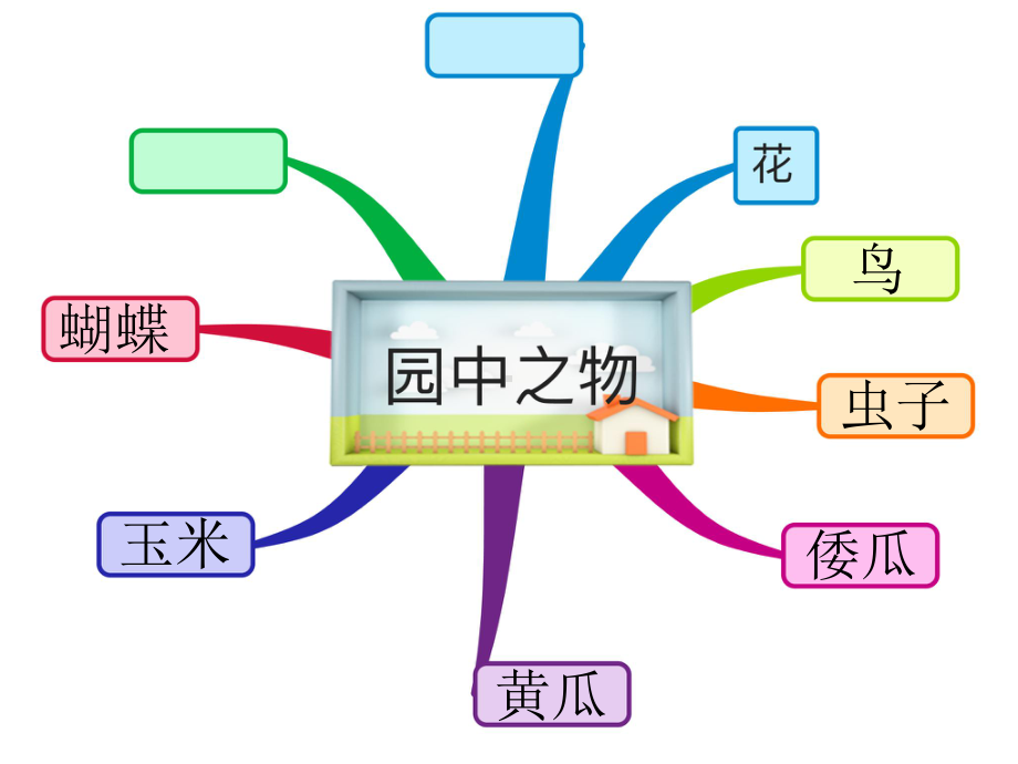 我和祖父的园子课件(省一等奖).ppt_第3页