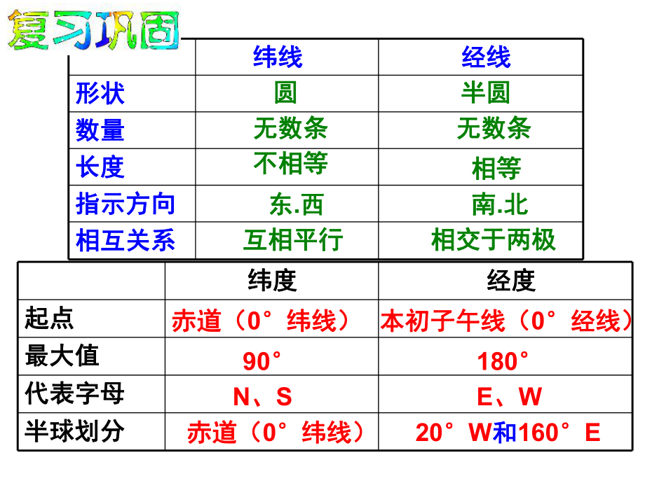 湘教初中地理七年级上册《2第1节-认识地球》课件-6.ppt_第1页