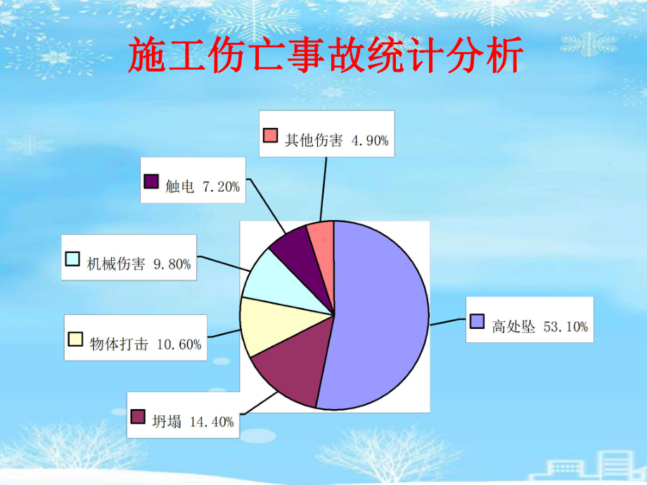 施工现场典型安全事故案例触目惊心血的教训2021完整版课件.ppt_第3页