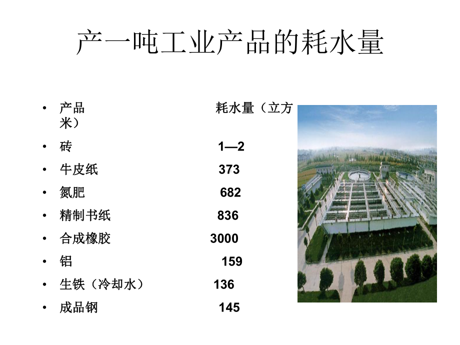 水体卫生课件.ppt_第3页