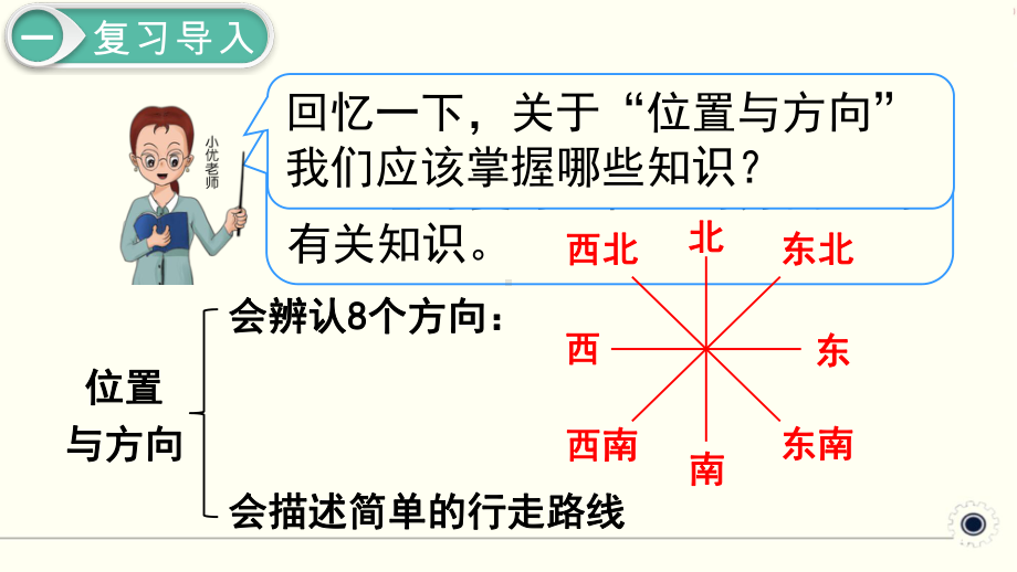 最新人教版六年级数学下册总复习《图形与几何》精美课件.ppt_第2页