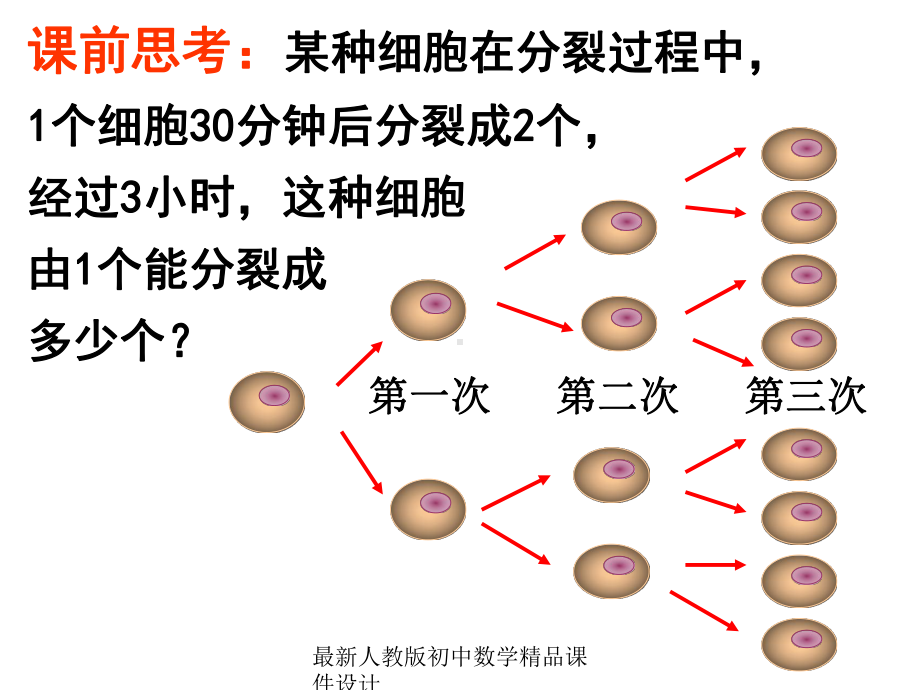 最新人教版初中数学七年级上册《15-有理数的乘方》课件-7.ppt_第1页