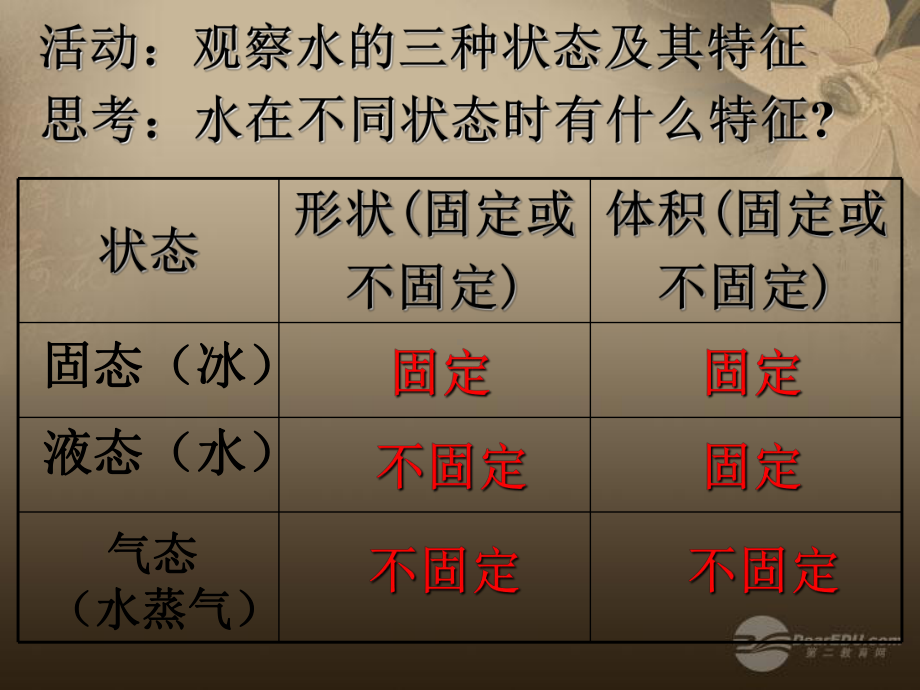 江苏省某中学八年级物理上册《21-物质三态-温度的测量》课件-苏科版.ppt_第3页