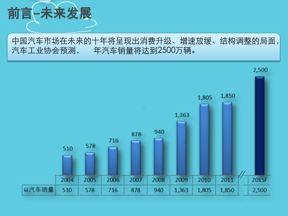 汽车经销商经营趋势和后市场业务发展课件.pptx_第2页