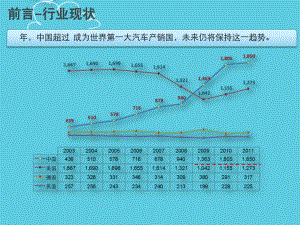 汽车经销商经营趋势和后市场业务发展课件.pptx