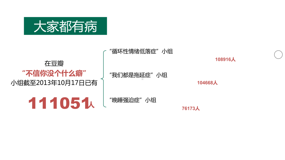 最新心理咨询师三级考试宣讲会教学讲义课件.ppt_第3页