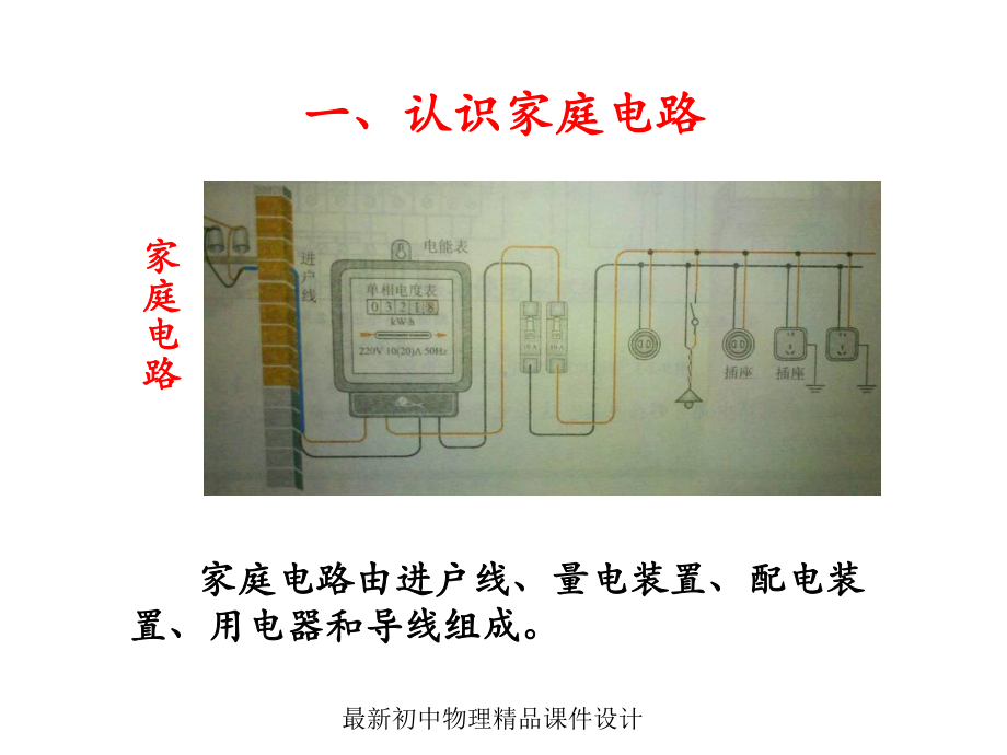 最新教科初中物理九下《92-家庭电路》课件-1.ppt_第3页