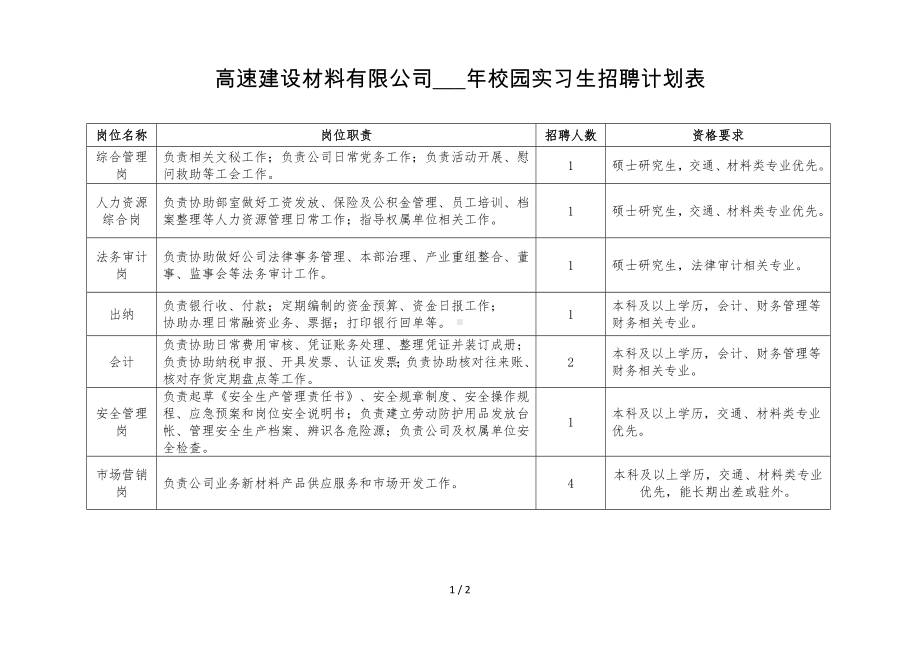 高速建设材料有限公司校园实习生招聘计划表参考模板范本.doc_第1页