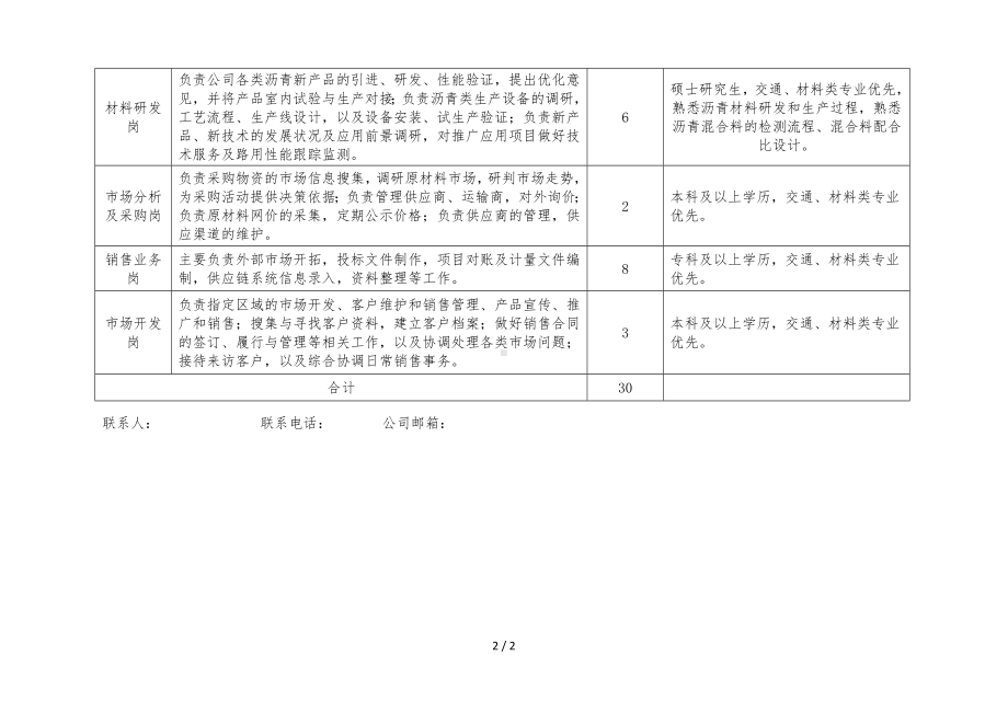 高速建设材料有限公司校园实习生招聘计划表参考模板范本.doc_第2页