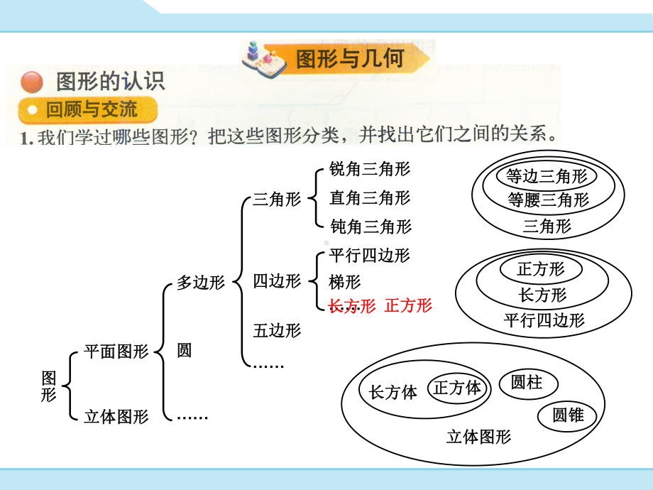 最新北师大版六年级下册数学总复习-图形与几何课件(共4课时).ppt_第3页