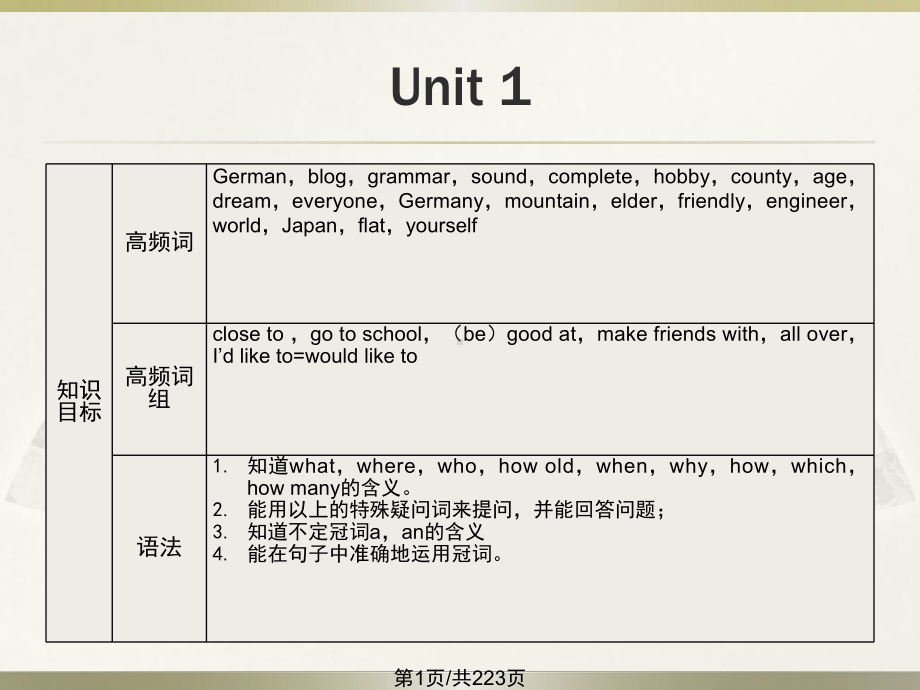 广州七年级英语上册总复习重点短期高分课件.pptx_第1页