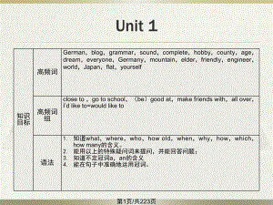 广州七年级英语上册总复习重点短期高分课件.pptx