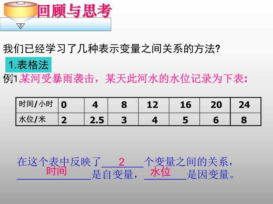 图像表示变量之间的关系课件.ppt_第3页