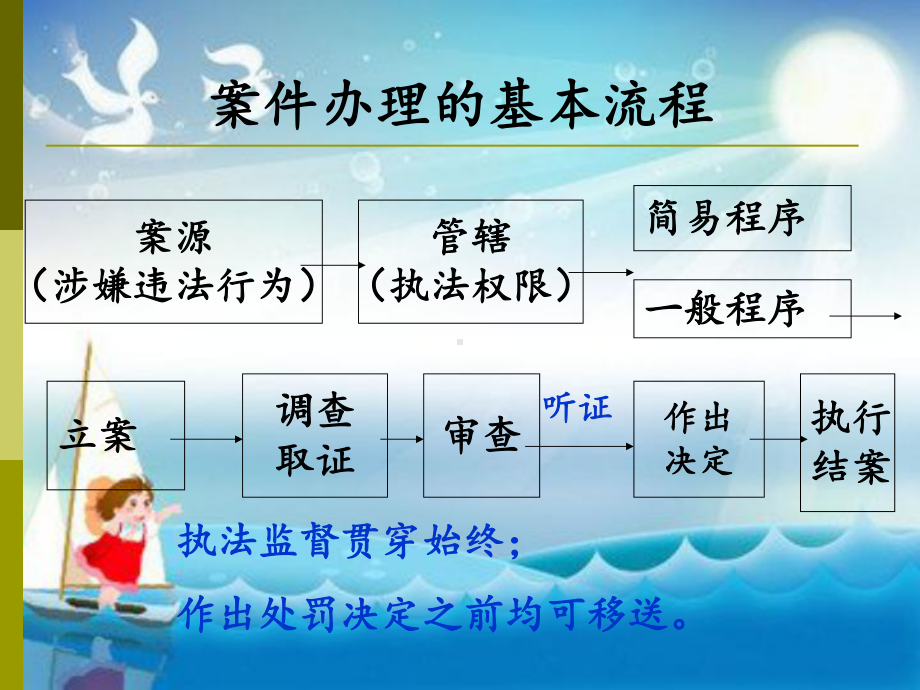 烟草专卖行政处罚程序》培训课件.ppt_第3页