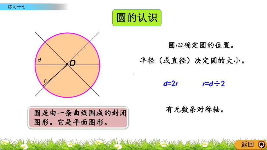 最新人教版小学六年级上册数学《练习十七》课件.pptx_第3页