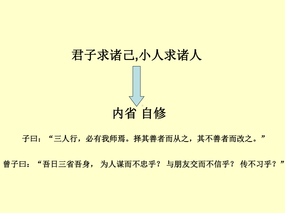 求诸己-语文版课件.ppt_第2页