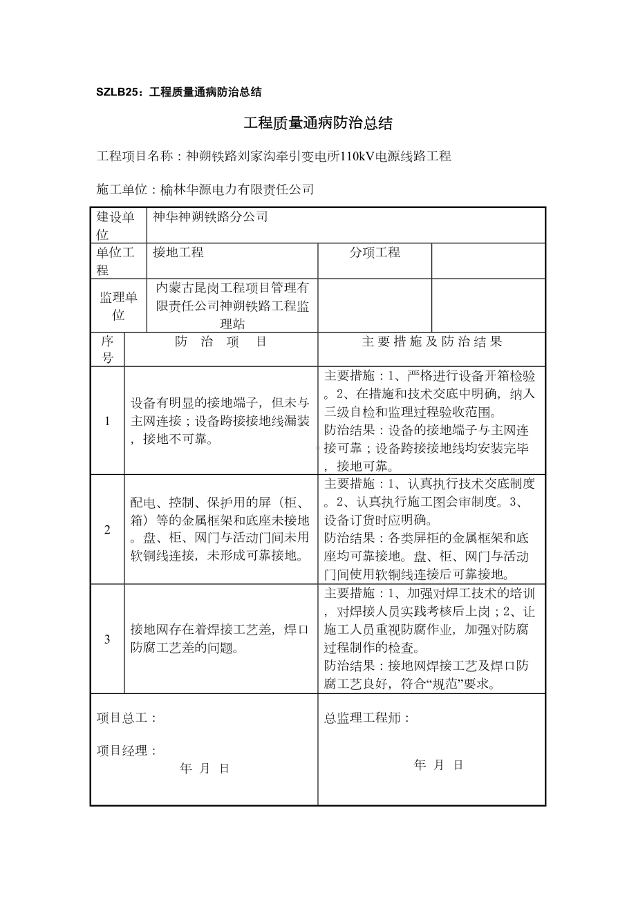 SZLB25-质量通病防治工作总结资料(DOC 16页).doc_第2页