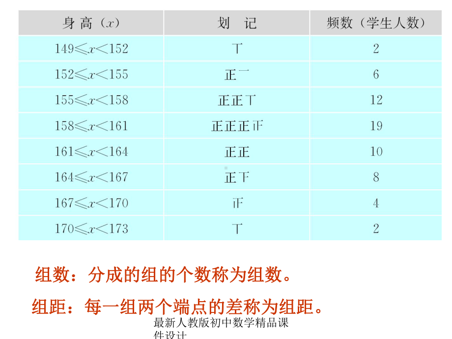 最新人教版初中数学七年级下册-102-直方图课件-2.ppt_第3页