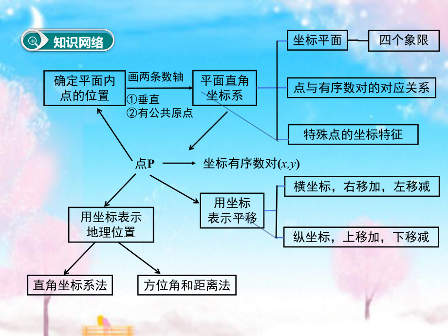 新人教版初中数学七年级下册第七章小结与复习公开课优质课课件.ppt_第2页