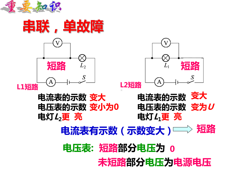 沪教物理九年级上册第七章故障电路专题复习--课件.ppt_第3页