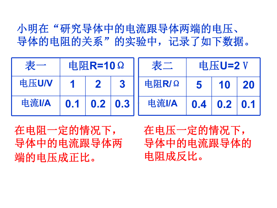 欧姆定律复习课件.pptx_第1页