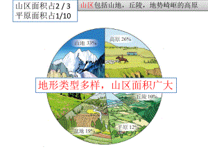 最新人教版八年级上册地理第二章复习课件.pptx