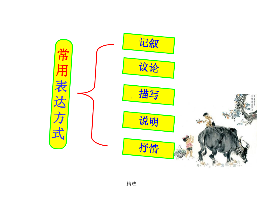 描写及其种类、作用精选课件.ppt_第2页