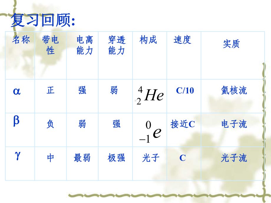 放射性的应用和防护课件.ppt_第1页