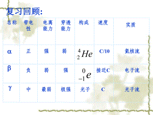 放射性的应用和防护课件.ppt