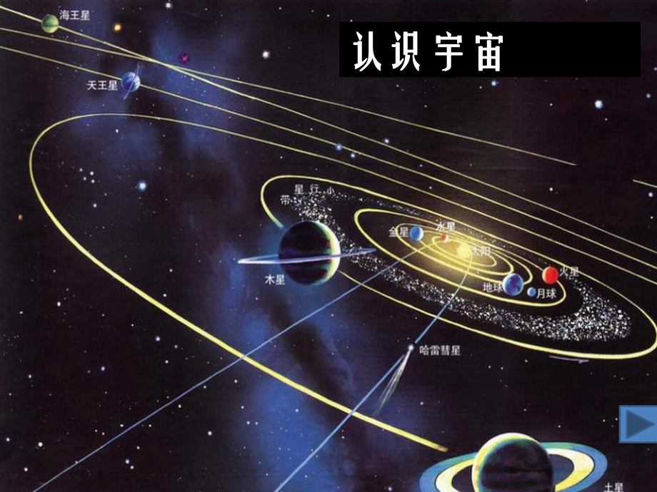 教科版小学科学六年级下册《探索宇宙》课件复习课程.pptx_第2页